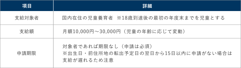 横浜市の児童手当の詳細