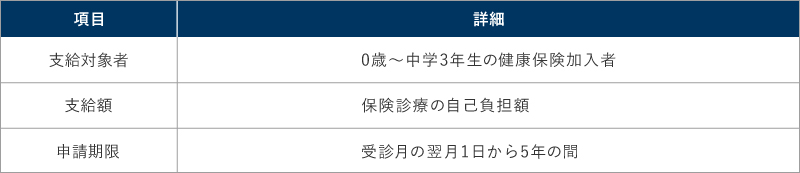 横浜市の小児医療費助成の詳細