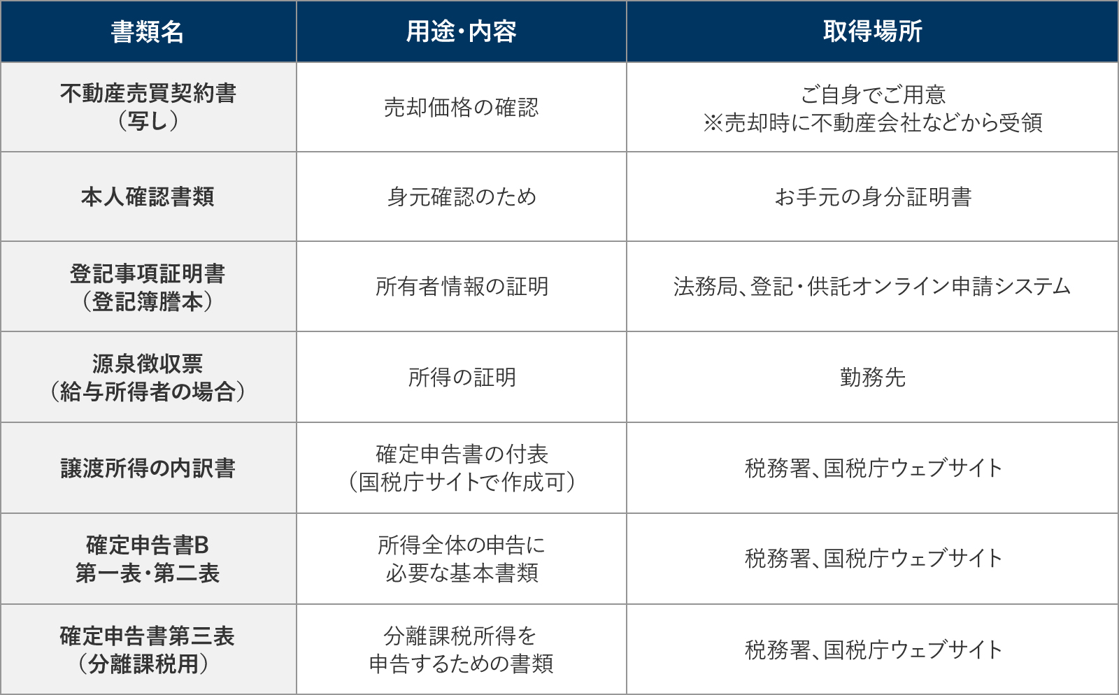 確定申告に必要な主な書類一覧