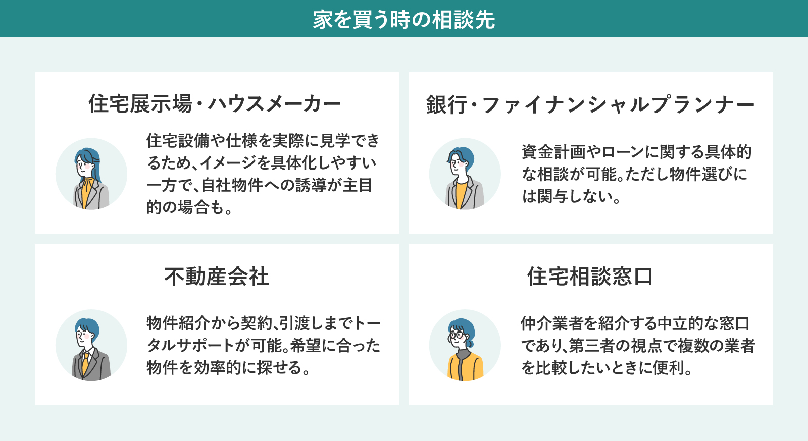 住宅購入の相談先について