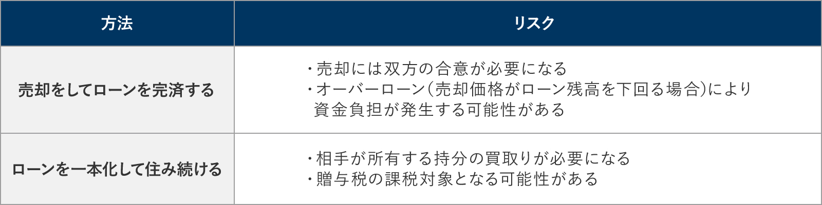 ペアローンにおける離婚時の対応方法とリスク