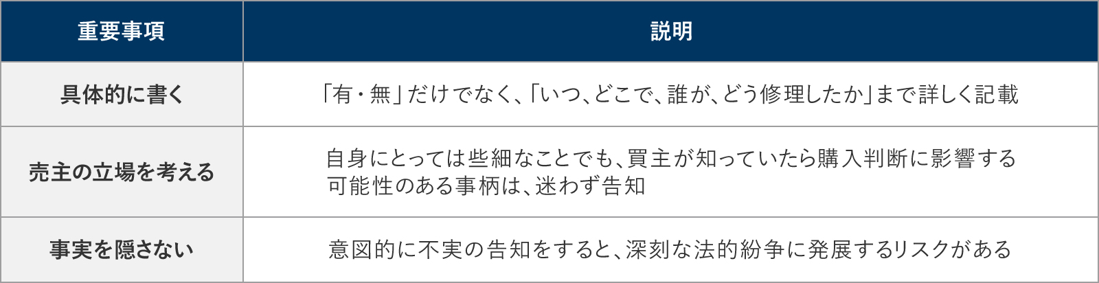 物件状況の報告で大切なこと