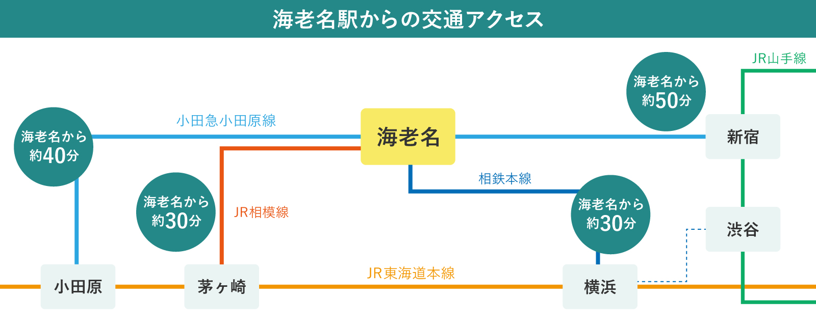 海老名駅からの交通アクセス