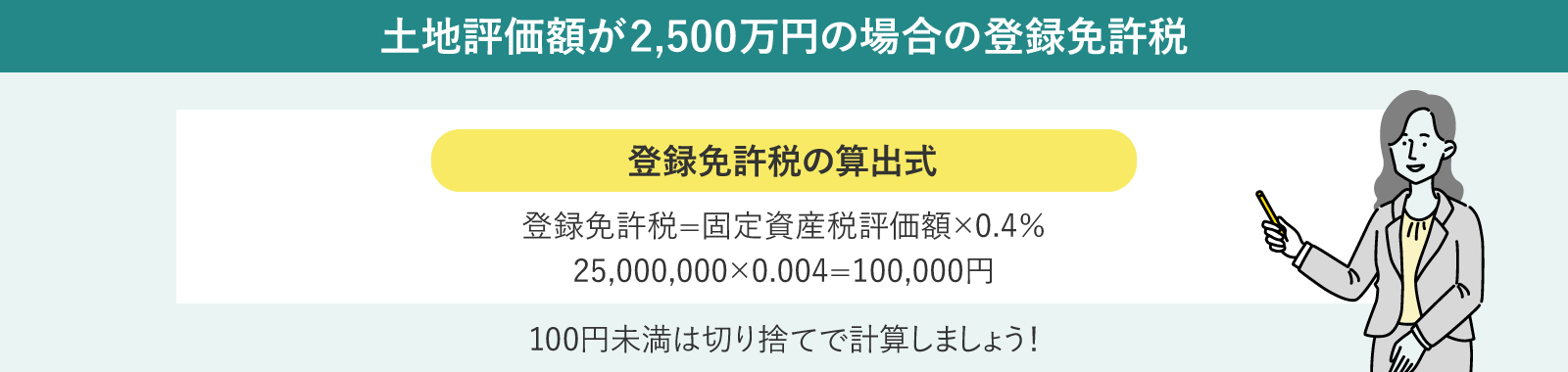 登録免許税の計算図解