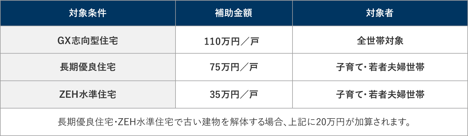 みらいエコ住宅2026事業の制度内容