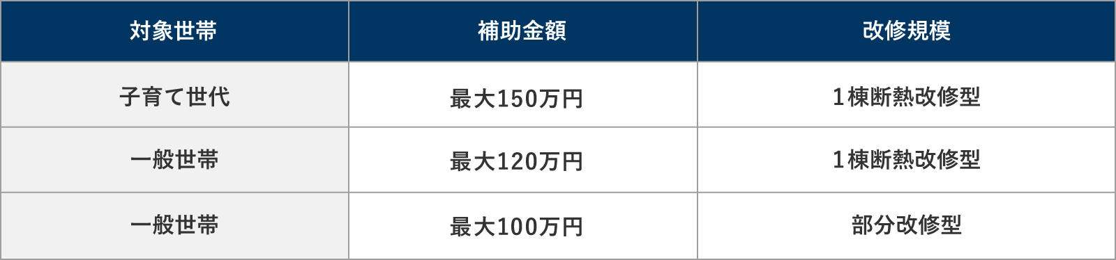 既存住宅断熱改修補助制度の制度内容