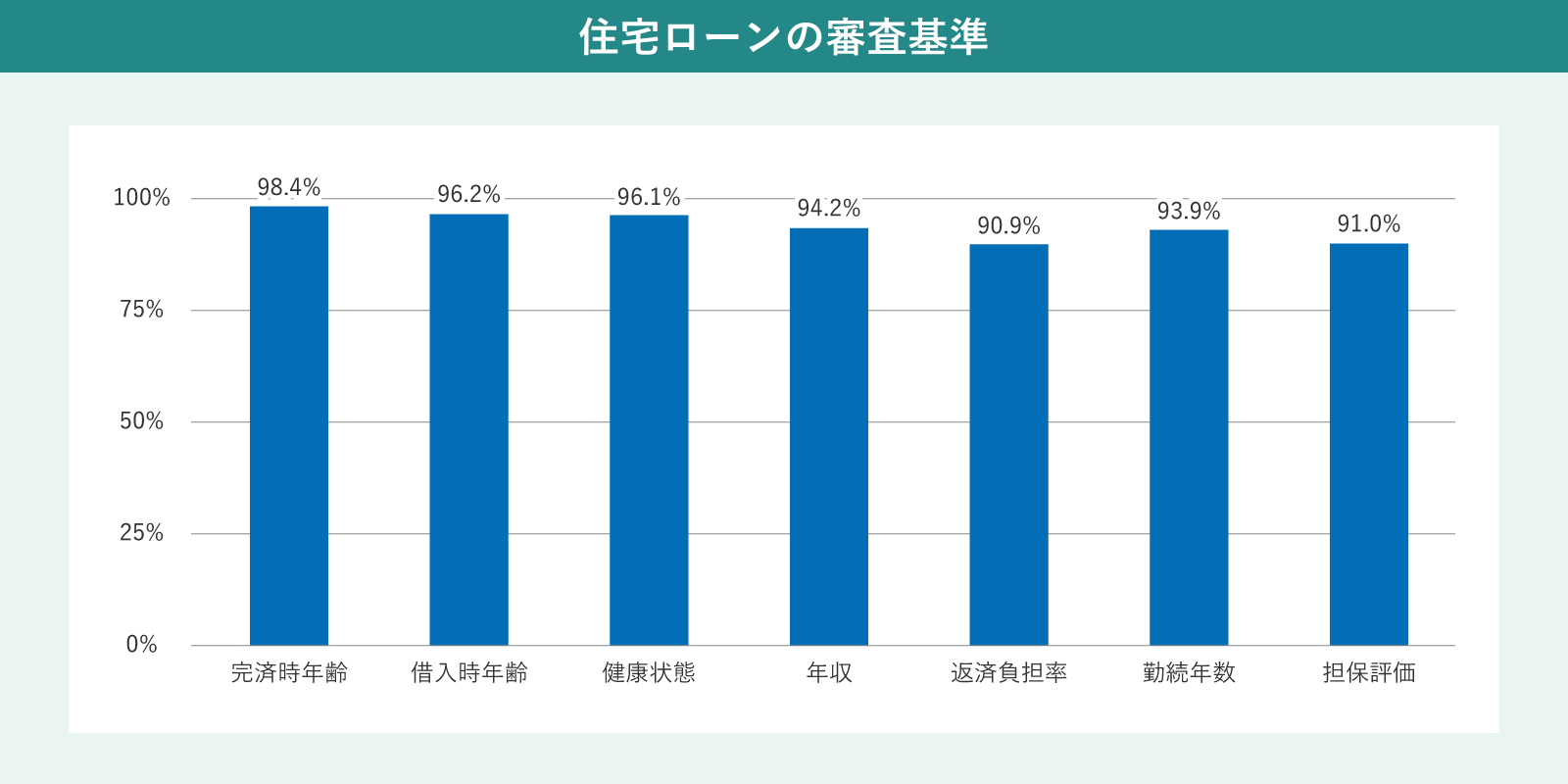 住宅ローンの審査基準