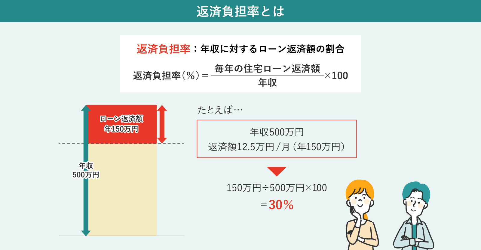 返済負担率とは